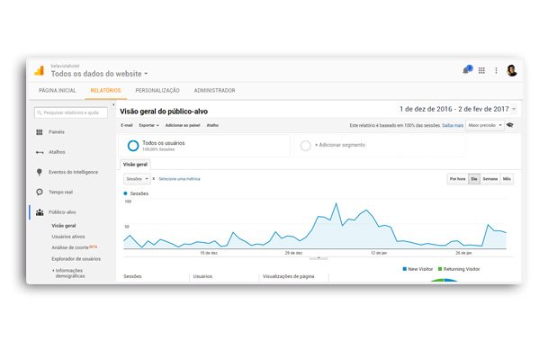 Pedro Romão Design Bela Vista Hotel